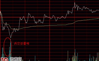 分时量峰基础知识图解：诱空型量峰