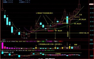 有量柱撑腰，反技术狂飙（图解）