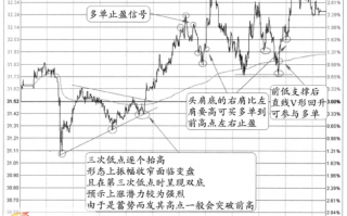图解分时图变盘信号：上升三角形+头肩底