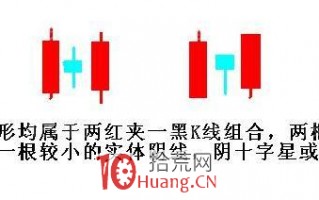 K线结构形态识逃跑信号！这三种K线形态，迟一步就被庄家无情下套！（图解）