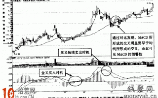 图解MACD指标0轴上方金叉死叉的短线买入卖出操作