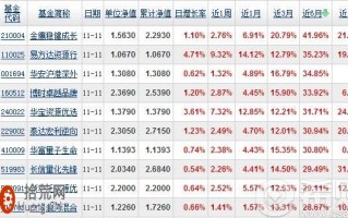 混合型基金不能乱买 混合型基金怎么选