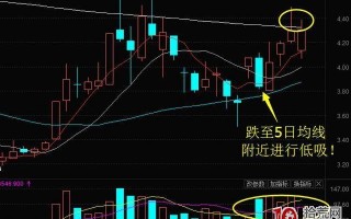 首板股次日不及预期的低吸操作（案例图解）