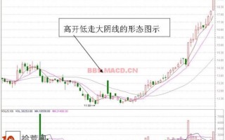 图解高开低走大阴线的选股操作策略