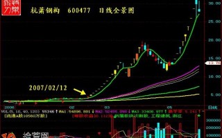 抓涨停板绝招图解：散户坑+彩虹桥，催生超级大黑马