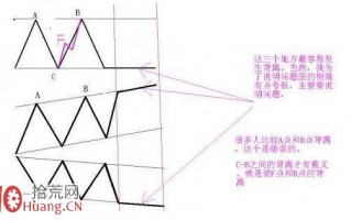 资深操盘手分享MACD灵魂精髓，利用背离预知涨跌