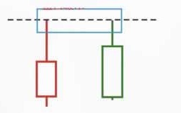 做空信号K线——双针探顶