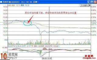 成交量战法：股价放量下跌如何卖股