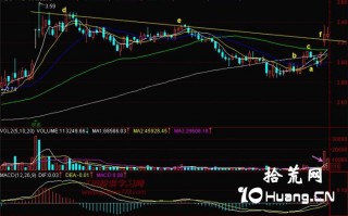 新手炒股300天教程154：均线四挑一（图解）