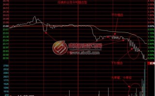 图解锯齿型分时图的出货走势