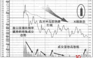 打压出货的盘口分时细节案例（图解） [图]