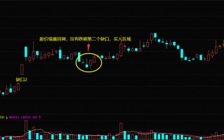 K线底部岛形反转形态的操作技巧（图解）