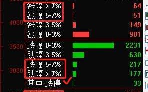 用“涨跌家数”观察市场情绪