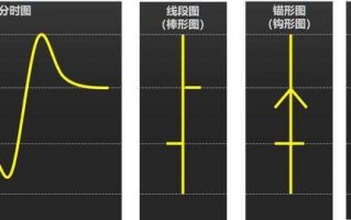 K线图快速上手全集3：K线图的特点与基本画法