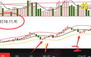 实战派高手的80%高胜率，ENE指标技术精髓（图解）