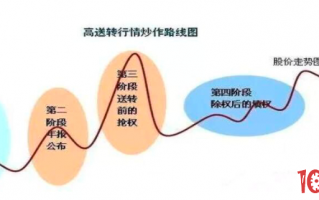 浅谈一下高送转的炒作路线