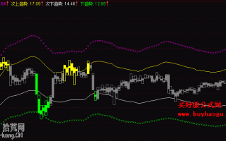 趋势箱体双通道指标 通达信公式（附图）
