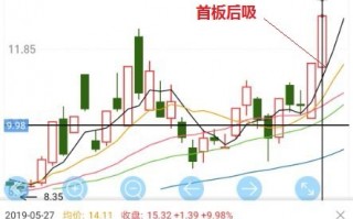 超短低吸技术系统：低吸战法,进攻利器，防守神盾（图解）