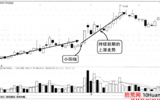 小阳线炒股释义（图解）