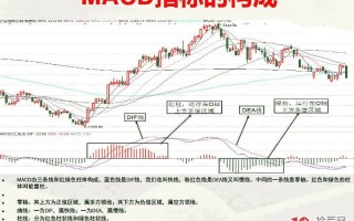 MACD指标的使用方法和研判标准
