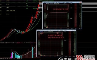 一种妖股模式打板技巧案例图解