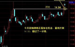 图解股票突破形态的回抽确认买入法