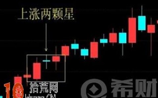 图解什么是上涨两颗星k线组合 附选股公式