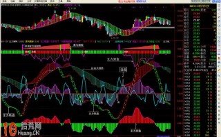 通达信主力控盘资金RSI选股公式源码（附图）