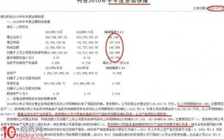 看上市公司公告选股的6个注意细节（图解）