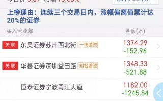 强势股暴利为什么要研究龙虎榜数据(图解) 强势股暴利为什么要研究龙虎榜数据(图解)