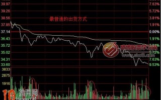 图解一路下滑式下跌分时图出货走势 图解一路下滑式下跌分时图出货走势
