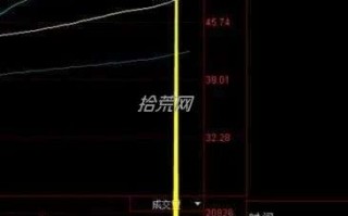 深度理解顶背离的卖股时机
