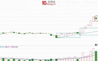 游资谈如何快速学K线3：K线必涨形态的低吸、追涨、打板的最佳买点（图解）