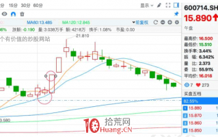 涨停板打板系统特训教程 6：半路低吸赌板战法，什么时候打板？什么时候低吸？（图解）