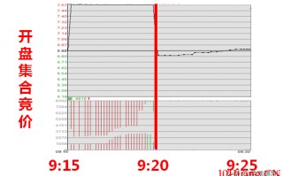集合竞价打板的秘密1（图解）