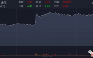 几个妖股首板分时图走势赏析（图解）