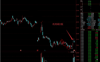 作手江南稳定盈利的低吸战法教程 4：什么是卡位龙？关于卡位龙战法的分析逻辑（图解）