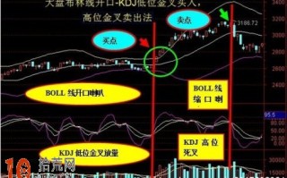 BOLL与KDJ组合的买入卖出法图解