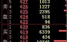 九招看懂内盘和外盘（图解）