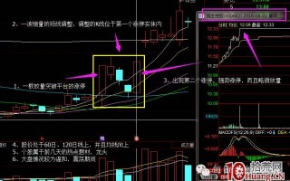 涨停板超短打板，遇见这个图形就满仓干吧！赢多输少！！（图解）