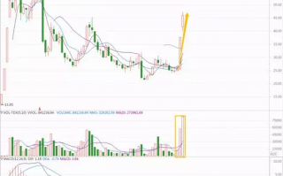 如何通过换手率数据估算主力持仓成本？（图解）