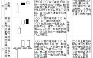 K线图经典图解:70种K线组合形态图解（2）