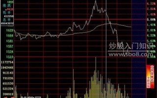 图解超短线卖出技巧：分时顶部逐波走低的卖点