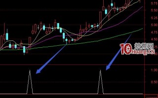 主力庄家异动指标 通达信公式（附图）