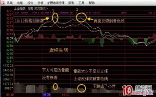 日内超短分时逃顶与分时低吸的秘诀（图解）