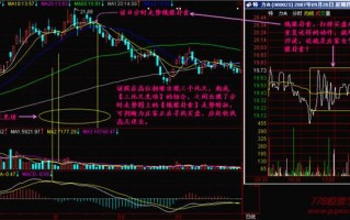 新手炒股300天教程218：饿狼扑食（图解）