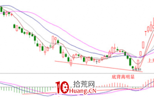 如何选择强势股（图解）