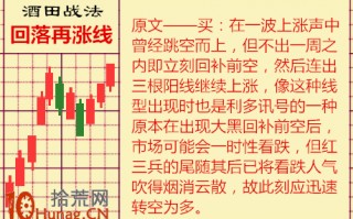 酒田K线战法图解(54)：回落再涨线是看涨信号