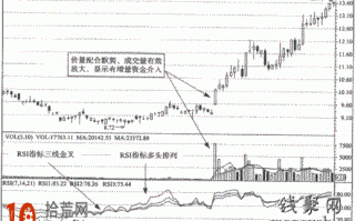 图解如何设置RSI指标参数更好选股