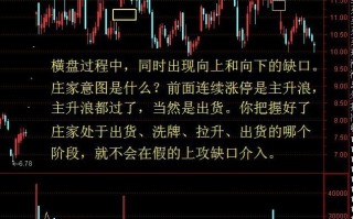图解缺口骗线形态的应对策略